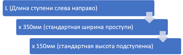 Монтаж ступеней
